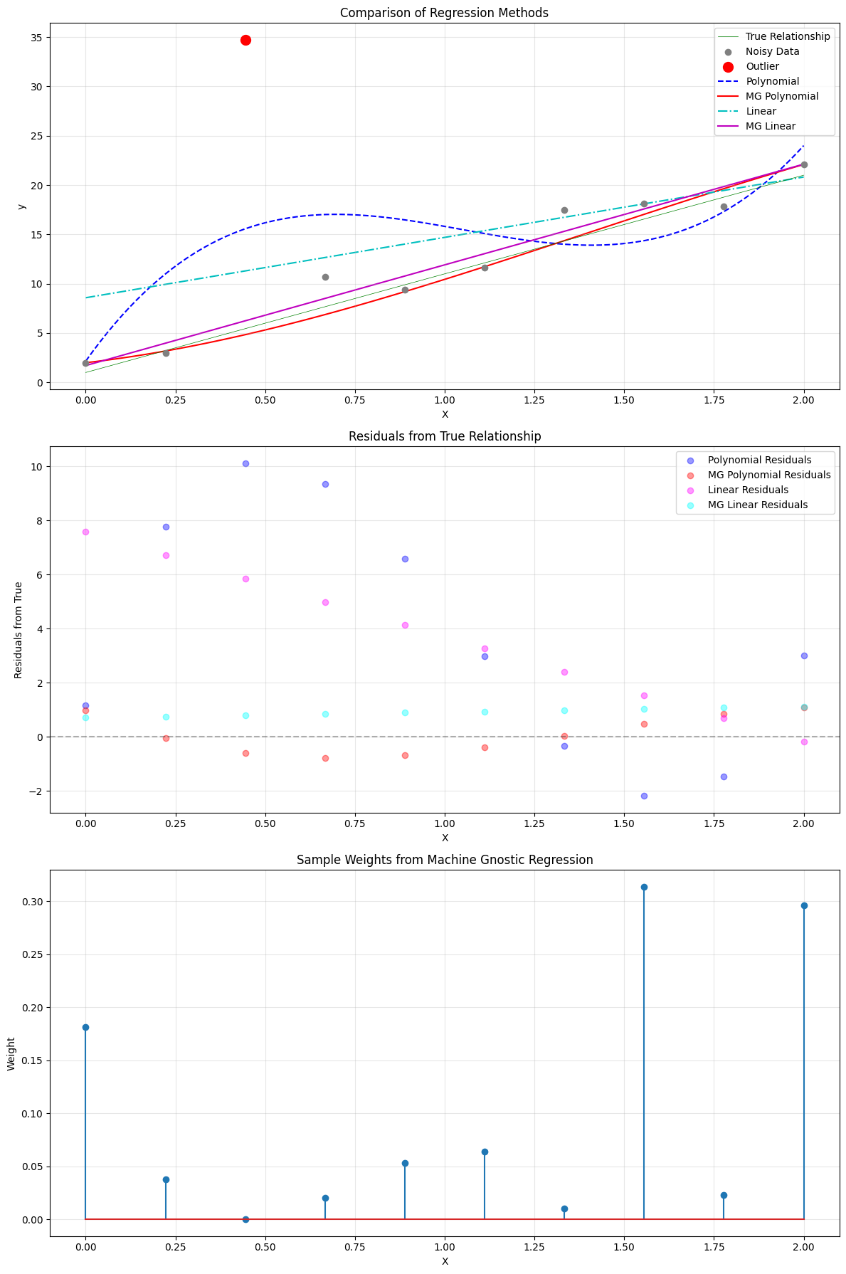 Linear Regression