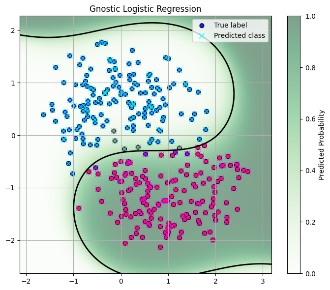 Logistic Regression